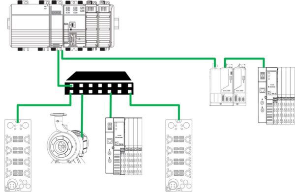 What is Device Level Ring (DLR) for EtherNet/IP? How the DLR Protocol ...
