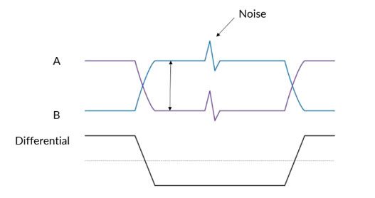 RS-485 differential signaling diagram
